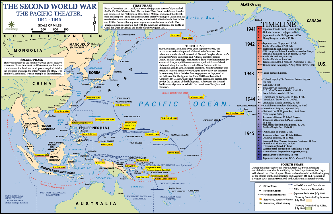 pacific war timeline